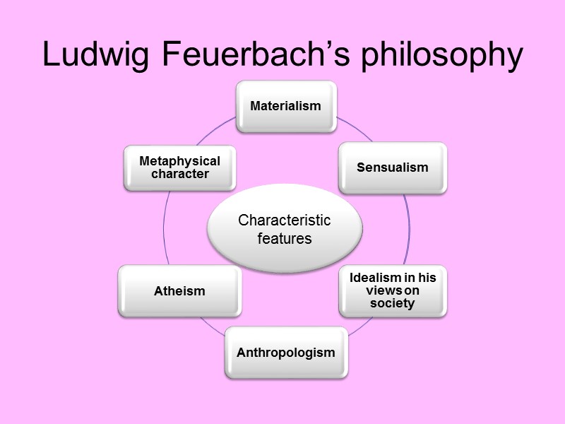 Ludwig Feuerbach’s philosophy Characteristic features